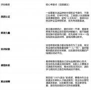 实训设备能否实正在、讲课能否接地气、正在校