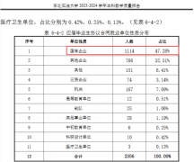 贵州物理类能源取动力工程最低登科分为511